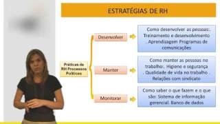 Gestão de Pessoas para concursos públicos  Recursos Humanos [upl. by Aihsyt]