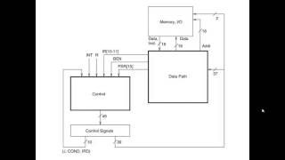 LC3 Microsequencer [upl. by Nellir]