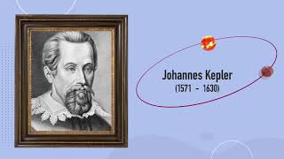 38 Las leyes de Kepler [upl. by Donovan]