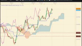 Learning the Ichimoku componentsmp4 [upl. by Leacim]