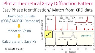 Simulate a Theoretical Xray Diffraction Pattern From CIF File for Phase Identification [upl. by Siradal]