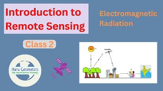 Gate geomatics  Introduction to Remote Sensing Part 1 Electromagnetic Radiation [upl. by Illehs]