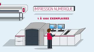 Cazaux Imprimeur Conseil  Fonctionnement imprimerie [upl. by Emily]