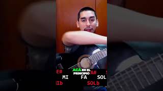 NOTAS EN LA GUITARRA  Como aprender TODAS LAS NOTAS en pocos minutos SIN CONOCIMIENTOS PREVIOS [upl. by Platto]