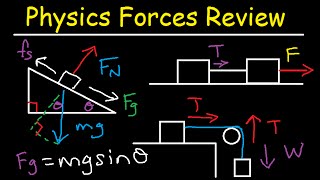 Static amp Kinetic Friction Tension Normal Force Inclined Plane amp Pulley System Problems  Physics [upl. by Aennil]