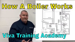 Gas Training  Sequence of operation gas boiler  Fault Finding [upl. by Ancier]