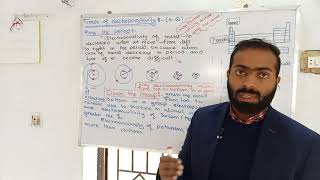 Trends of Electropositivity Electropositive character  9th class chemistry  chno8 [upl. by Eustace]