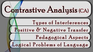 Contrastive Analysis Positive amp Negative Transfer  SLA [upl. by Huntingdon]