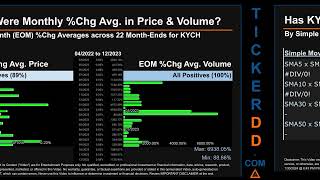 Latest KYCH News along with Price and Volume Analysis KYCH Stock Analysis KYCH Latest News TickerDD [upl. by Ellevehs]