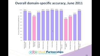 Building a Statewide PCMH Program Design Evaluation Methods and Results [upl. by Indys]