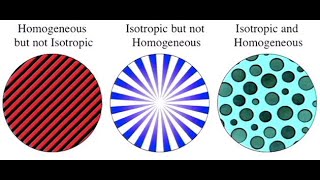 Introduction to Cosmology  Class I  Units Cosmological Principle Hubble Law Redshift amp More [upl. by Gawain]