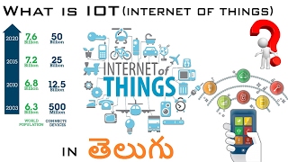 WHAT IS IOT INTERNET OF THINGS  IN TELUGU [upl. by Llertnov967]