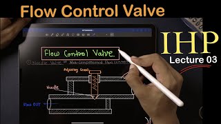 Flow Control Valve  What is Flow Control Valve In HYdraulics  Lecture 03 in Hindi  Ajit Sir  IHP [upl. by Ahsanat]