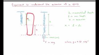 AS level Physics MayJune 23  Lecture 35 Deformation of solids  Part 1 [upl. by Ahsima]