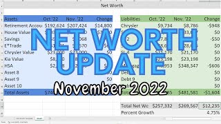 Net Worth Update  November 2022 [upl. by Sinclare]