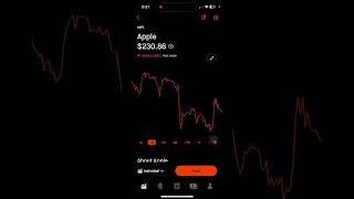 APPLE STOCK PRICE PREDICTIONS  OCT 28  NOV 1 2024 [upl. by Eibbil]