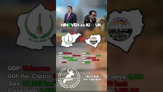 Nineveh vs Kirkuk🇮🇶🇮🇶 [upl. by Anaiad]