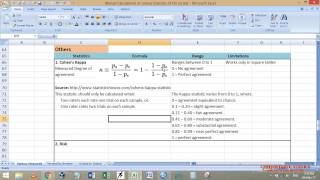 6 Measures of Agreement Cohens Kappa [upl. by Enialahs921]