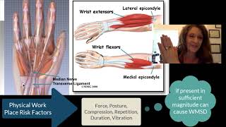 Hand Activity Level ACGIH TLV HAL 2018 [upl. by Lasala]