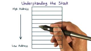 Understanding the Stack [upl. by Onitnerolf]