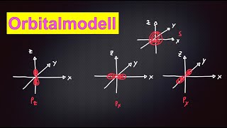 Orbitalmodell einfach erklärt [upl. by Enael871]