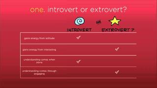 Are You An Introvert or Extrovert [upl. by Xirtaeb]