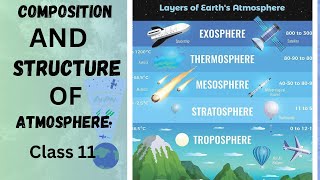 Structure and composition of Atmosphere  Class 11 Geography [upl. by Euqina541]