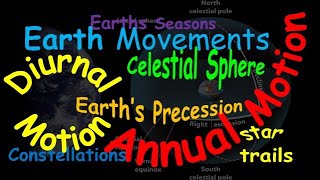 Earth Movements  Diurnal and Annual Motion  Earth Seasons  Earth Rotation Revolution amp Precession [upl. by Hanford]