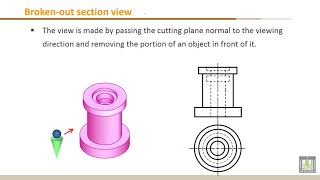 Engineering Drawing  1  C7L4  Half section and brokenout section views [upl. by Eresed436]