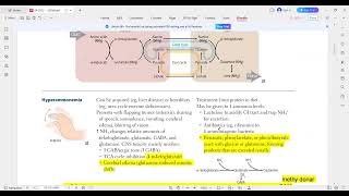 maple syrup urine diseasecysteinuria and methionine metabolism usmle step one [upl. by Dlonra]