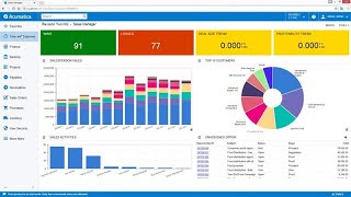 Acumatica ERP  Netsense ERP Software provider [upl. by Lilia]