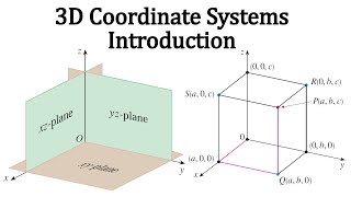 Introduction to 3D Coordinate Systems [upl. by Mishaan447]