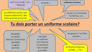 AQA GCSE French Speaking Theme 3 [upl. by Meekar]