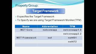 ASPNET Core Tutorial in Tamil Part4 ASPNET Core Project File Details [upl. by Xanthe731]