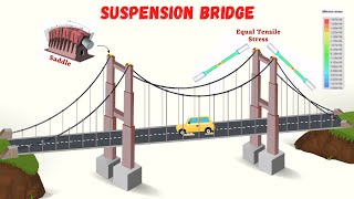 Suspension Bridge  How Do Suspension Bridges Work  Design Factors of Suspension Bridges  Lec 08 [upl. by Odranreb]