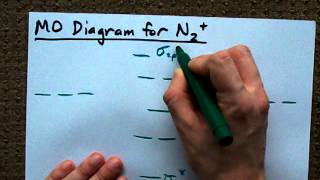 MO Diagram for N2 Molecular Orbital [upl. by Acinorrev]