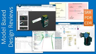 A Transformative Process Model Based Design Reviews [upl. by Ssilem]