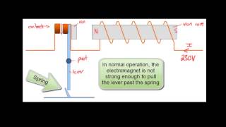 Electricity and Magnetism  Circuit Breakers  Reed Switches  GCSE Physics [upl. by Koorb874]