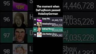 DaFuqBoom Passes HolaSoyGerman In Subscribers Leaving The Top 100 Soon  skibiditoilet mdm [upl. by Sholom]