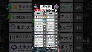 【日立製作所】新卒採用 大学ランキング 就活 26卒 日立製作所 [upl. by Soneson]