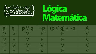 Lógica Matemática  Aula 1  Proposições e operações lógicas  Prof Gui [upl. by Lehteb910]