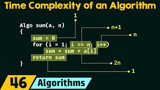 Understanding the Time Complexity of an Algorithm [upl. by Aisinoid798]