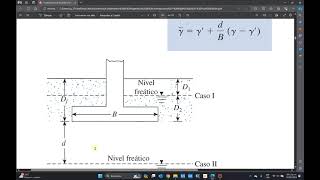 Diseño de cimientos con presencia de Nivel freatico  05DC24URL [upl. by Anatsirhc984]