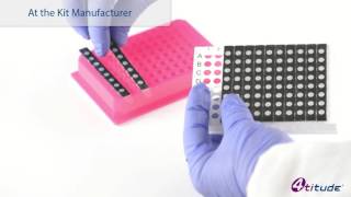 Off the Shelf Solutions for Manufacturing Diagnostics Kits [upl. by Darice]