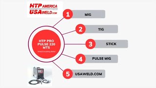 No Spool Gun Needed HTP Pro Pulse 220 MTS Loves to Weld Aluminum USAWELDCOM [upl. by Glendon]