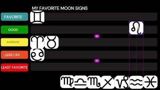 My Most And Least Favorite MOON Signs [upl. by Carn]