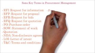 95 PMP  Frequently used important terms in Project procurement management [upl. by Mohandis]