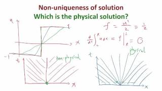 MIT Numerical Methods for PDE Lecture 9 Riemann Problem and Godonov Flux Scheme for Burgers Eqn [upl. by Weirick]