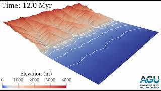 River deposits record climate changes [upl. by Mitchael]