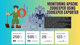 How to Monitoring Zookeeper using Zookeeper Exporter  StepbyStep Tutorial [upl. by Aridnere]